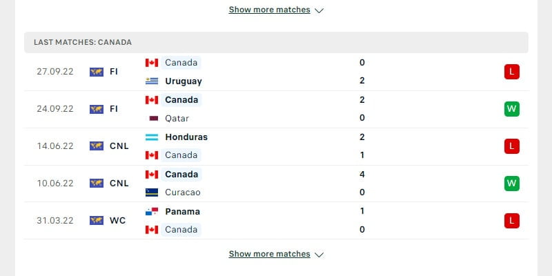 Phong độ gần đây của Bỉ vs Canada